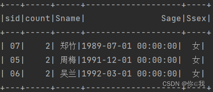 Spark 写 MySQL经典50题