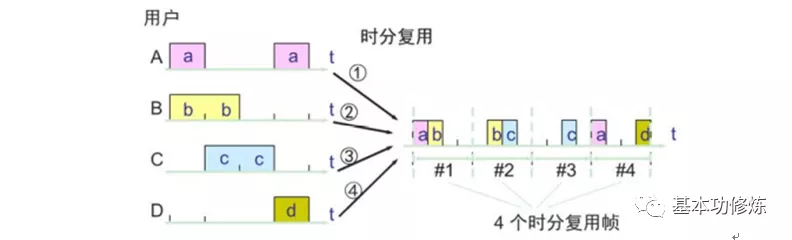 850- TCP/IP 参考模型 详解(1)