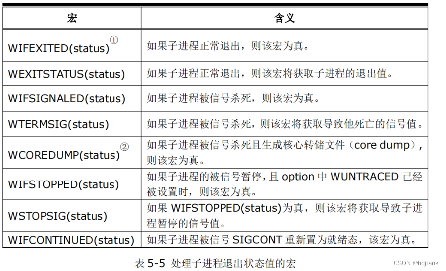 c语言系统编程之多进程