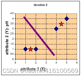 Insertar descripción de la imagen aquí