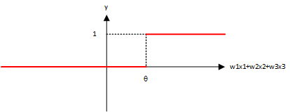 visio 取消跨线