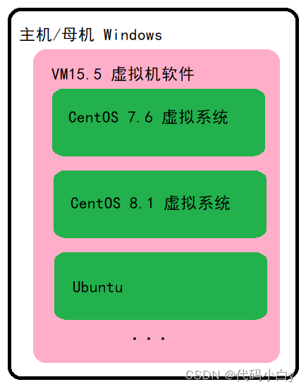 windows & ubuntu_centos