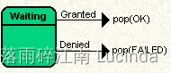 SMC状态机 讲解2 从模型到SMC