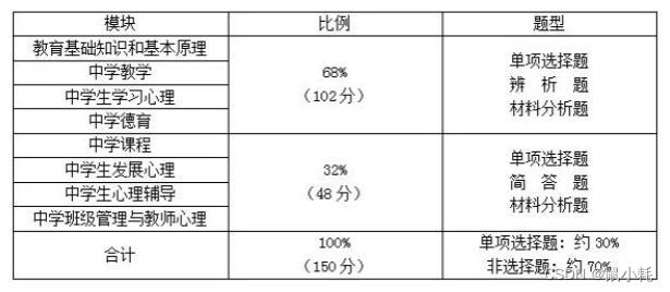 教师资格考试--中学综合素质