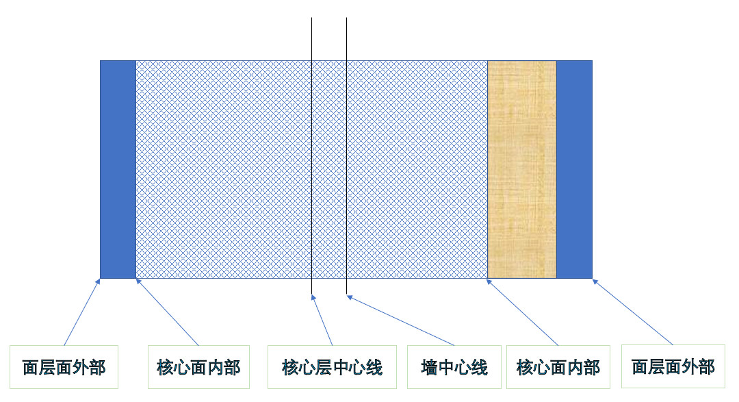 【BIM入门实战】Revit中的墙体层次以及常见问题解答