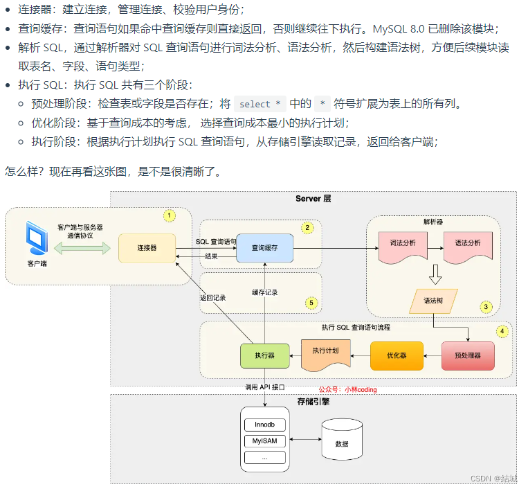 一文总结MySQL的指令是如何工作的