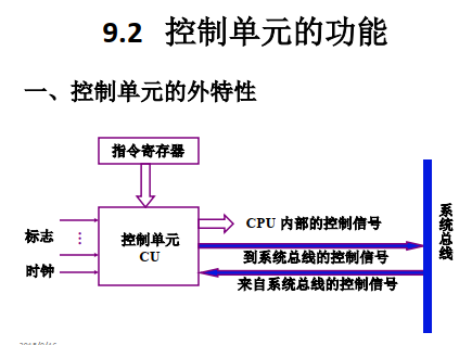 9.2-控制单元CU的功能（学习笔记）[通俗易懂]