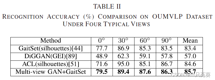 result2