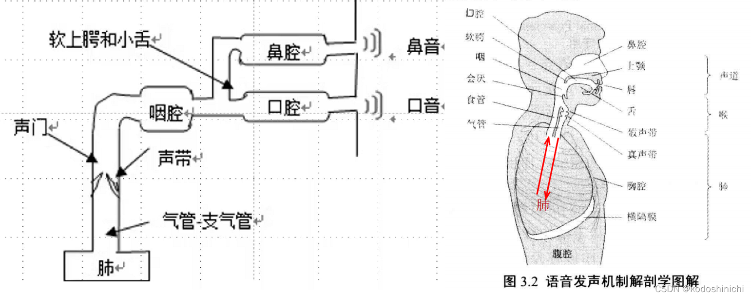 【慕课网】人工智能-语音入门|公开课知识整理_谱技术和谱系数-CSDN博客