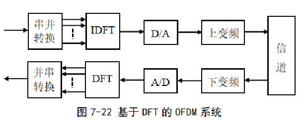 通信原理简明教程 | 现代数字调制