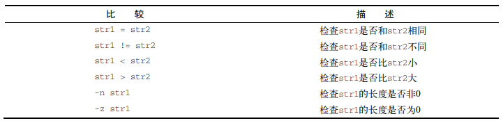 字符串比较