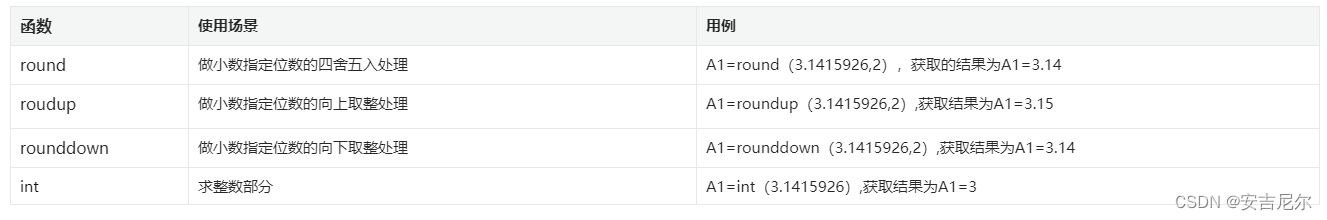 小数处理