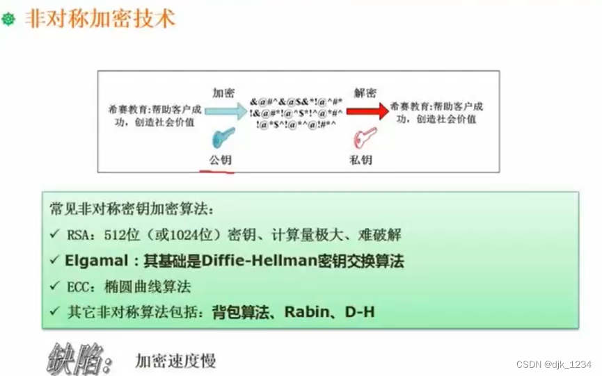 [外链图片转存失败,源站可能有防盗链机制,建议将图片保存下来直接上传(img-pC8jCptl-1693143727967)(.\软件设计.assets\image-20220801194950428.png)]