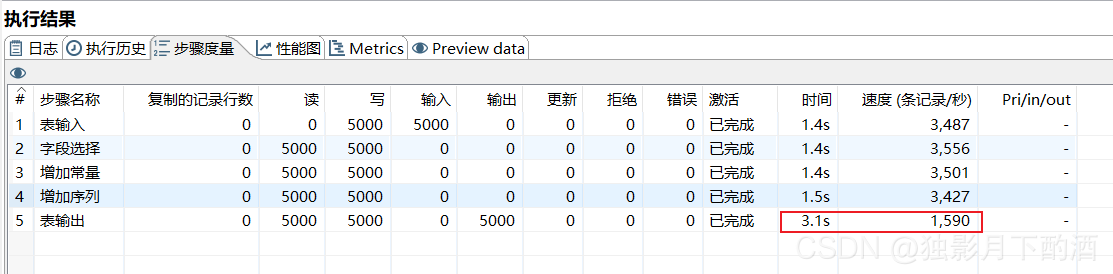 [外链图片转存失败,源站可能有防盗链机制,建议将图片保存下来直接上传(img-0WZHoacZ-1629959050698)(C:\Users\hbwhx\Desktop\学习\01_kettle\kettle优化之提高读写速度.assets\image-20210826112404617.png)]