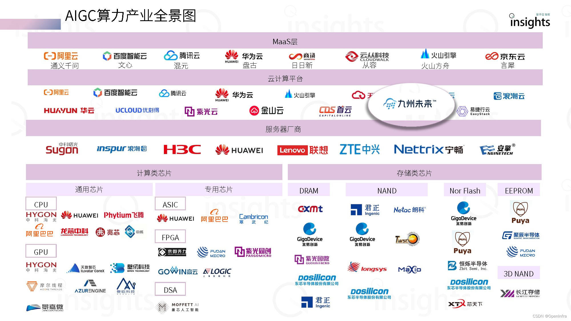 九州未来入选“AIGC算力产业全景图”