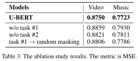 【论文笔记】U-BERT: Pre-training User Representations for Improved Recommendation