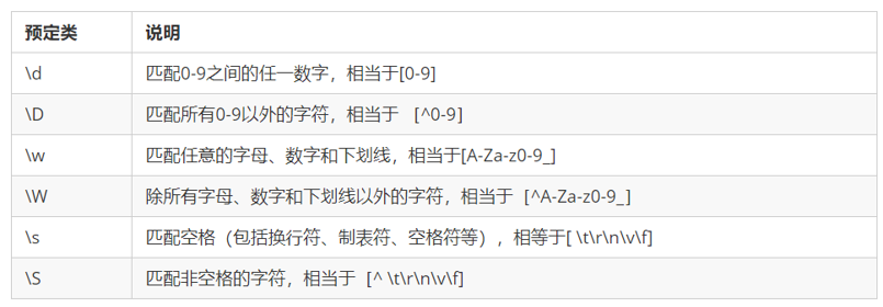 JavaScript 之正则表达式