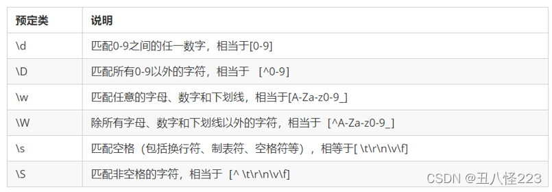 JavaScript 之正则表达式