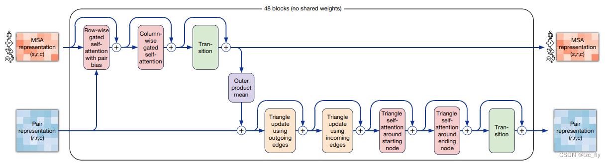 fig3