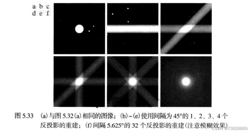 直接反投影法