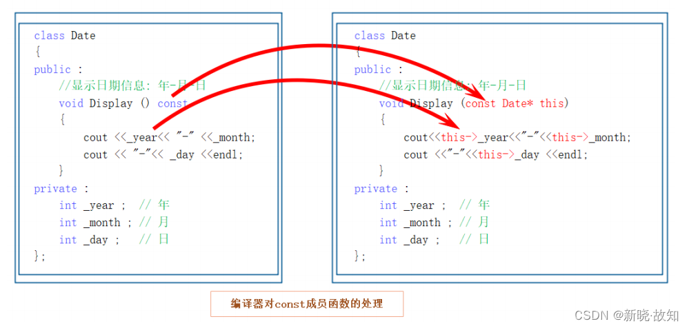 ＜类与对象（下）＞——《C++初阶》_c++ bool operator-CSDN博客