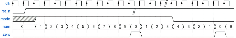 牛客网Verilog刷题——VL52