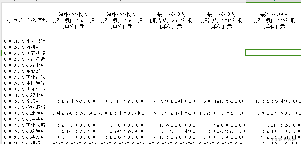 2008-2017年上市公司海外收入数据