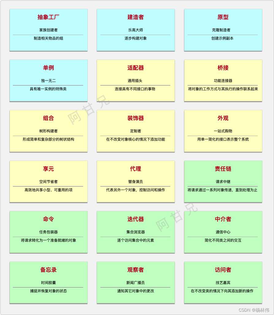 18种设计模式