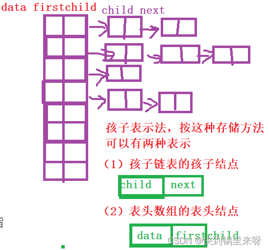 树（Tree）和二叉树