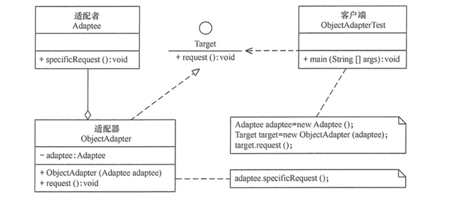 设计模式 - 适配器模式