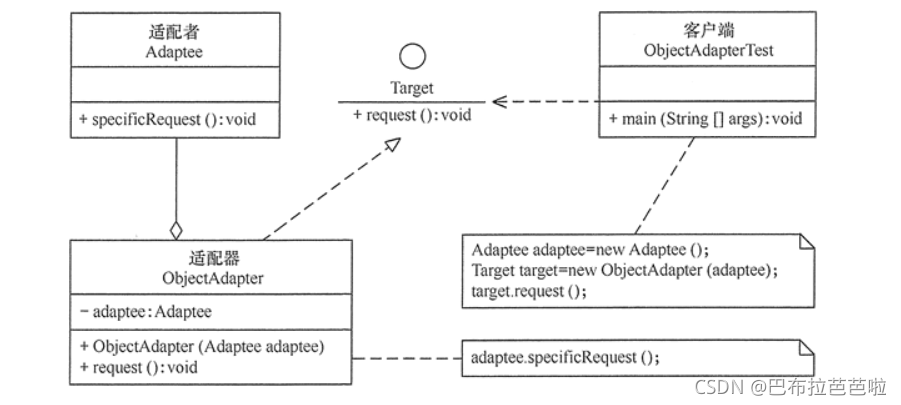 设计模式 - 适配器模式