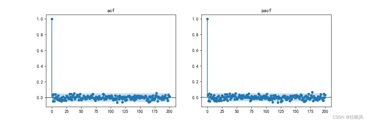 自相关及偏自相关图