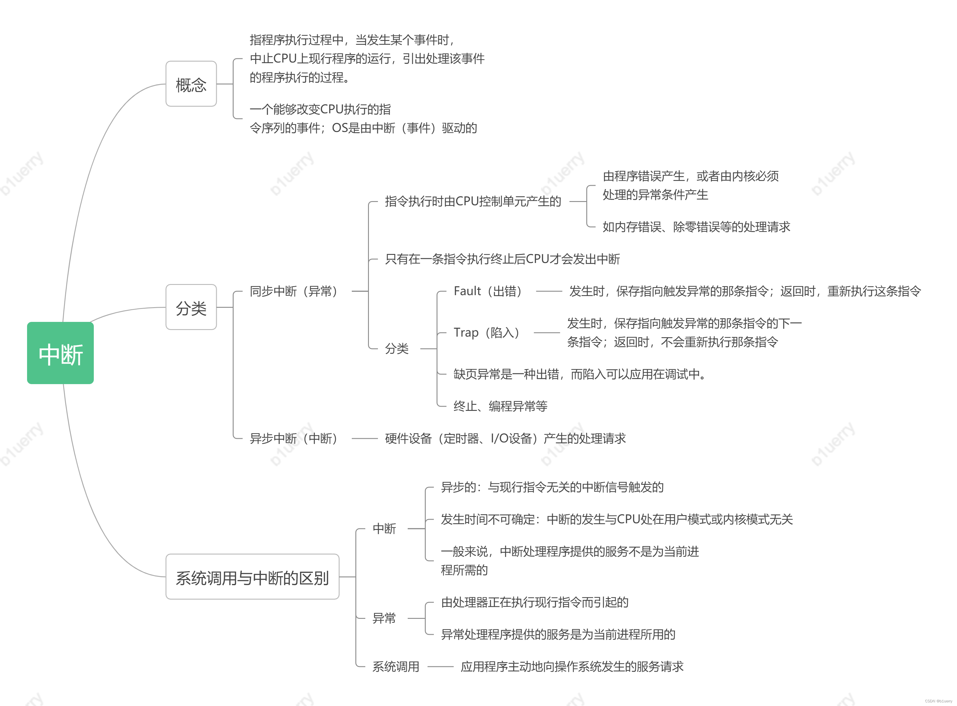 关于中断