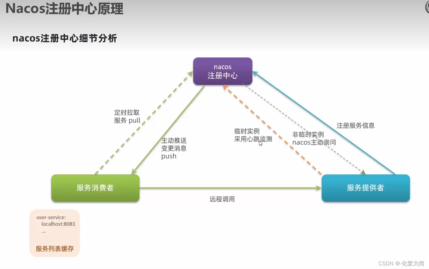 [外链图片转存失败,源站可能有防盗链机制,建议将图片保存下来直接上传(img-DnZKsjZ6-1688347828534)(C:\Users\25817\AppData\Roaming\Typora\typora-user-images\image-20230206181758001.png)]