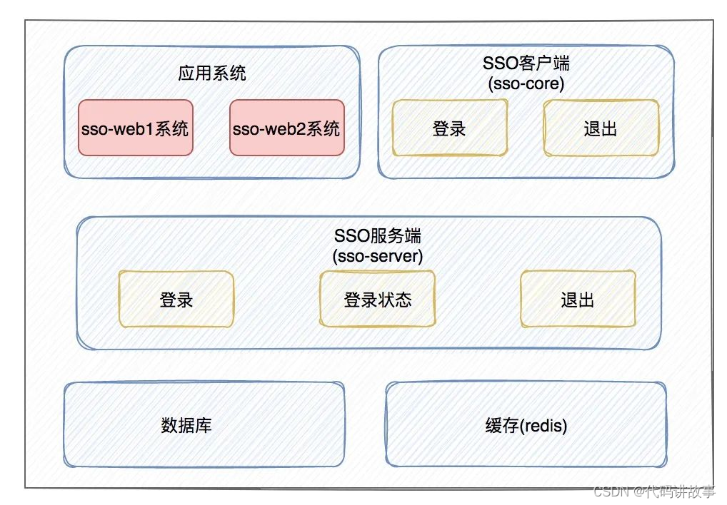 ここに画像の説明を挿入