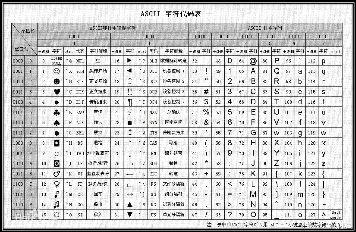 learn_C_deep_10 深刻认识C语言重点操作符