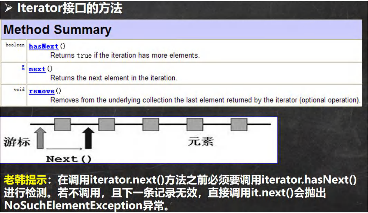 Methods of the Itrator interface