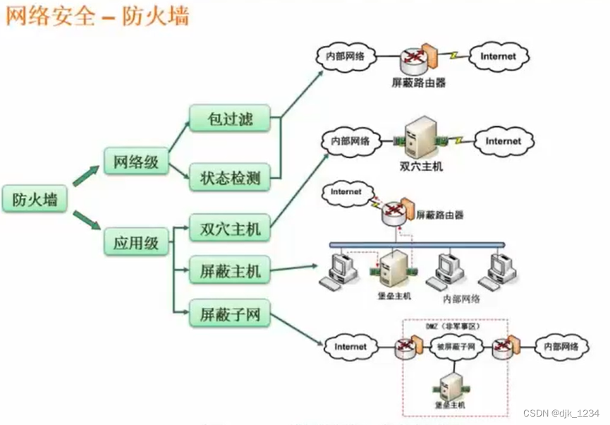 [外链图片转存失败,源站可能有防盗链机制,建议将图片保存下来直接上传(img-0uCF5Vuh-1693143727968)(.\软件设计.assets\image-20220801195137308.png)]