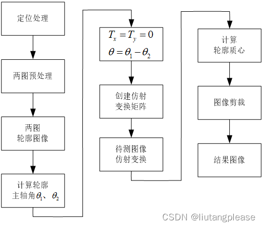 机器视觉（九）：图像配准