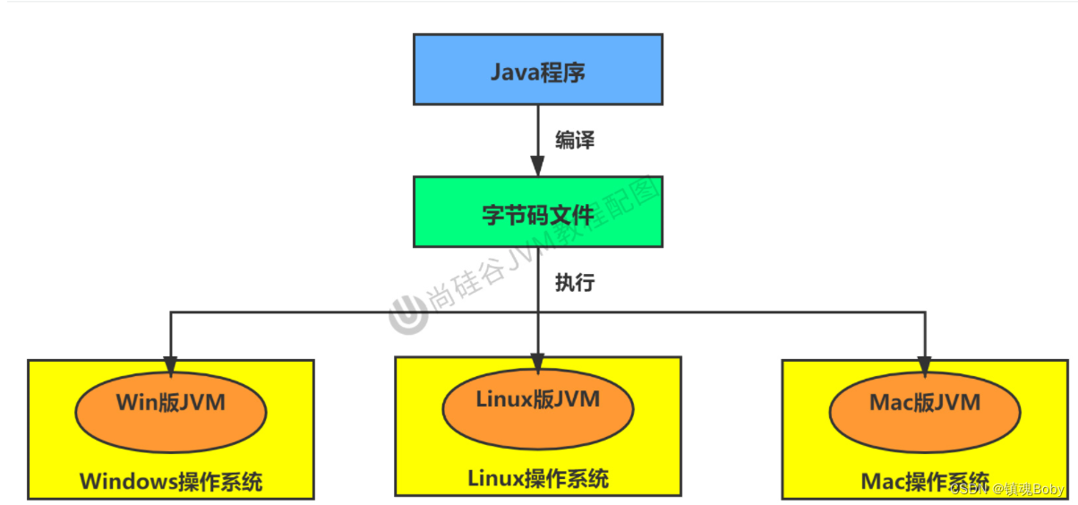 [外链图片转存失败,源站可能有防盗链机制,建议将图片保存下来直接上传(img-8URV21xh-1669901014102)(png/image-20211009173931444.png)]