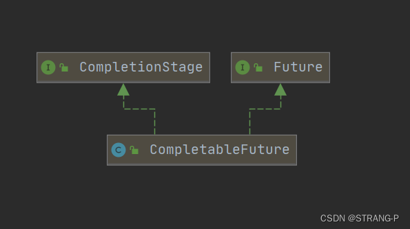 线程系列3-关于 CompletableFuture