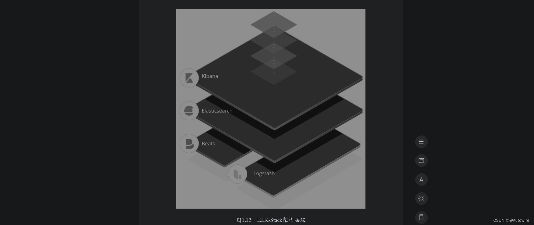 2023-02-09 - 1 Elasticsearch简介