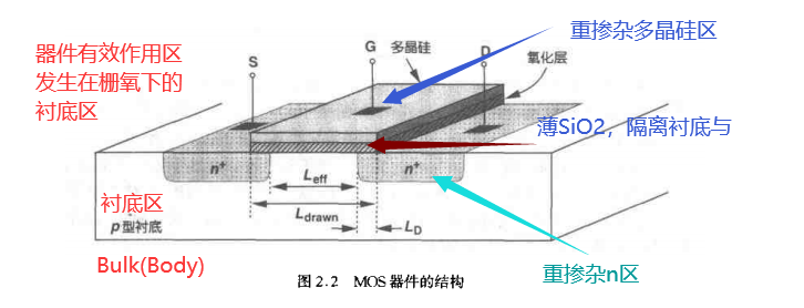 标准CMOS 工艺流程_cmos工艺流程-CSDN博客