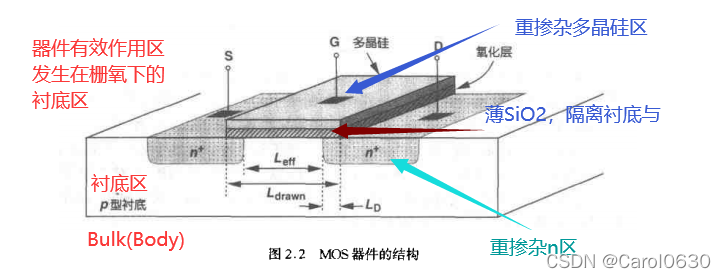 标准CMOS 工艺流程_cmos工艺流程-CSDN博客
