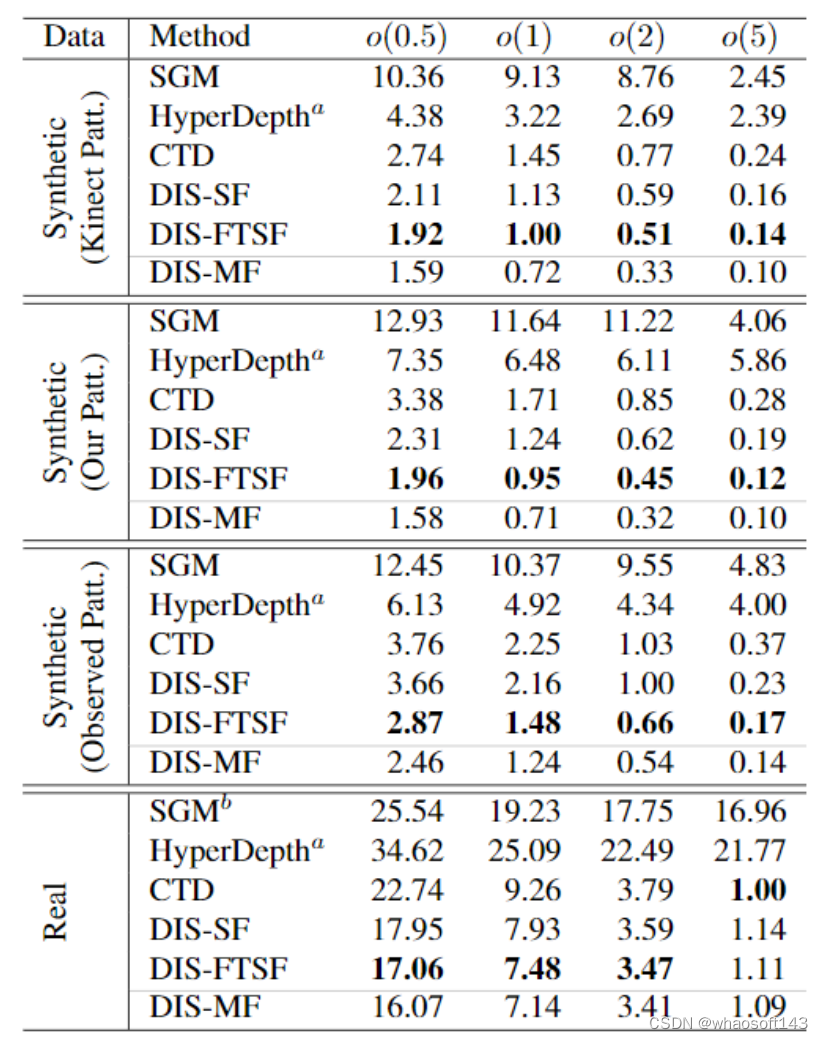 DepthInSpace_kinect 散斑匹配-CSDN博客
