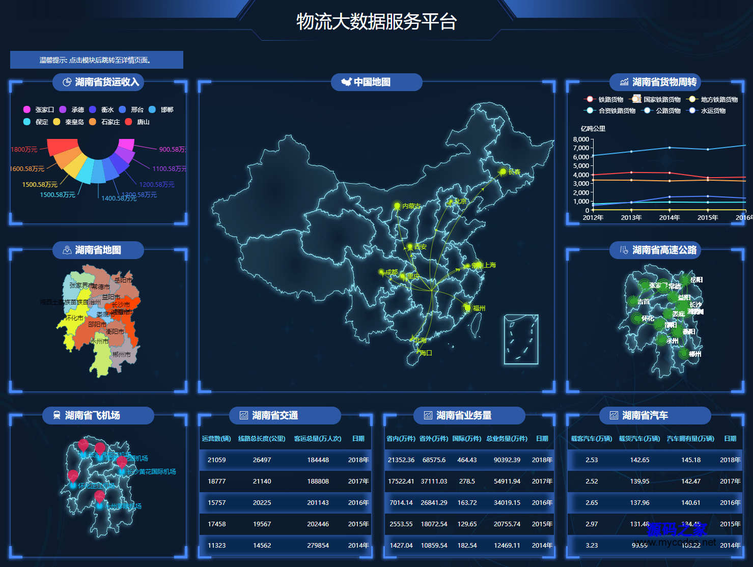 大数据可视化物流平台后台html5模板免费下载