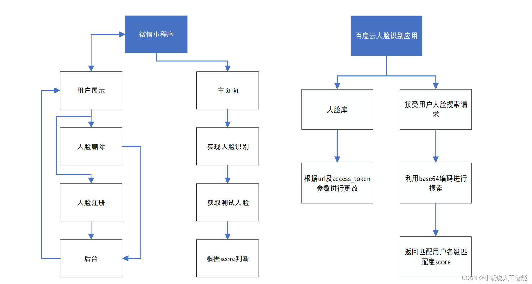 ここに画像の説明を挿入