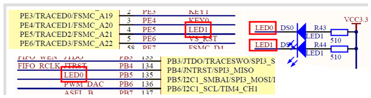 STM32_基础入门（一）_库函数跑马灯实验