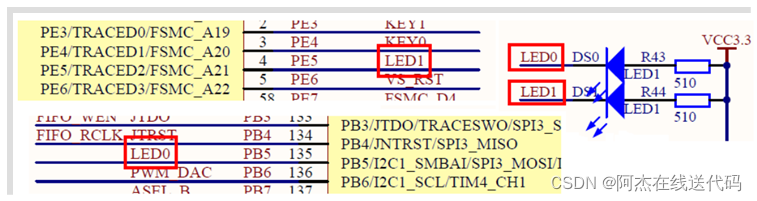 STM32_基础入门（一）_库函数跑马灯实验