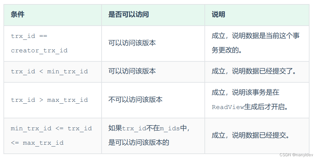 Mysql进阶（二）之事务篇